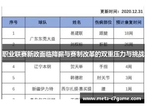 职业联赛新政面临降薪与赛制改革的双重压力与挑战 职业联赛新政面临降薪与赛制改革的双重压力与挑战