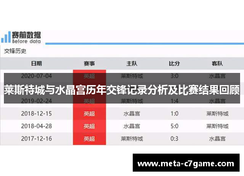 莱斯特城与水晶宫历年交锋记录分析及比赛结果回顾 莱斯特城与水晶宫历年交锋记录分析及比赛结果回顾