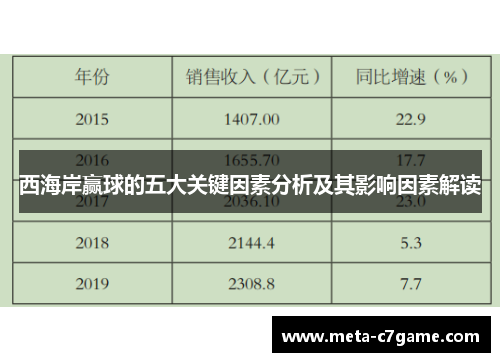 西海岸赢球的五大关键因素分析及其影响因素解读 西海岸赢球的五大关键因素分析及其影响因素解读