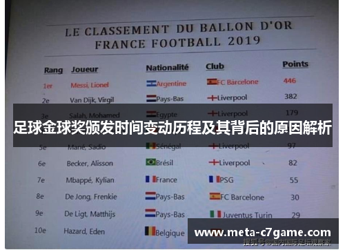 足球金球奖颁发时间变动历程及其背后的原因解析 足球金球奖颁发时间变动历程及其背后的原因解析