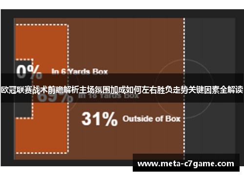 欧冠联赛战术前瞻解析主场氛围加成如何左右胜负走势关键因素全解读