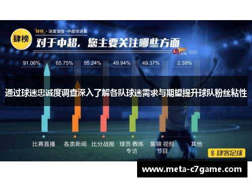 通过球迷忠诚度调查深入了解各队球迷需求与期望提升球队粉丝粘性 通过球迷忠诚度调查深入了解各队球迷需求与期望提升球队粉丝粘性