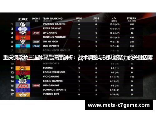 重庆铜梁龙三连胜背后深度剖析:战术调整与球队凝聚力的关键因素 重庆铜梁龙三连胜背后深度剖析:战术调整与球队凝聚力的关键因素