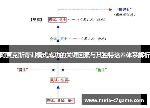 阿贾克斯青训模式成功的关键因素与其独特培养体系解析 阿贾克斯青训模式成功的关键因素与其独特培养体系解析