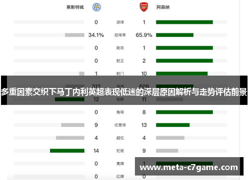 多重因素交织下马丁内利英超表现低迷的深层原因解析与走势评估前景
