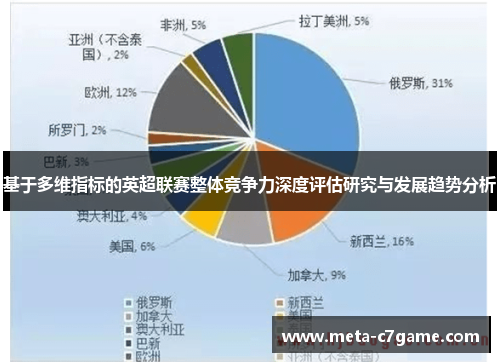 基于多维指标的英超联赛整体竞争力深度评估研究与发展趋势分析 基于多维指标的英超联赛整体竞争力深度评估研究与发展趋势分析