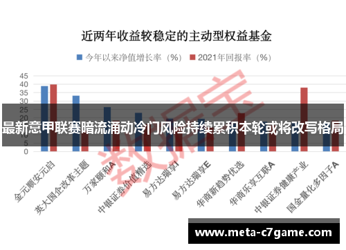 最新意甲联赛暗流涌动冷门风险持续累积本轮或将改写格局 最新意甲联赛暗流涌动冷门风险持续累积本轮或将改写格局