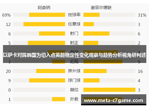 以萨卡对阵韩国为切入点英超稳定性变化观察与趋势分析视角研判述 以萨卡对阵韩国为切入点英超稳定性变化观察与趋势分析视角研判述