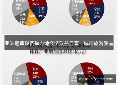 亚洲冠军联赛举办地经济效益显著,城市旅游受益 亚洲冠军联赛举办地经济效益显著,城市旅游受益