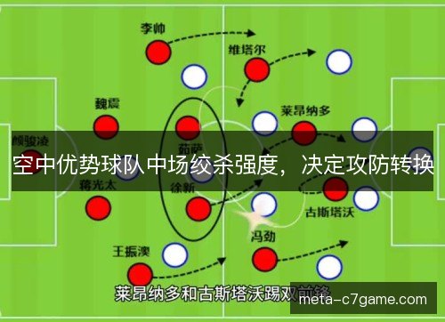空中优势球队中场绞杀强度,决定攻防转换 空中优势球队中场绞杀强度,决定攻防转换